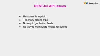 REST-ful API Issues
● Response is Implicit
● Too many Round trips
● No way to get limited fields
● No way to manipulate nested resources
 