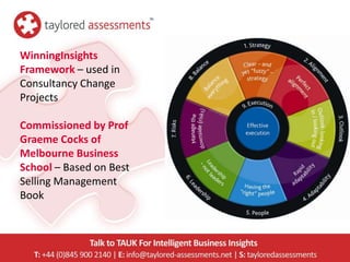 WinningInsights
Framework – used in
Consultancy Change
Projects

Commissioned by Prof
Graeme Cocks of
Melbourne Business
School – Based on Best
Selling Management
Book
 