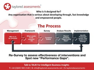 Who is it designed for?
Any organisation that is serious about developing through, fact knowledge
                          and empowered people.


                          The Process
 