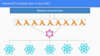 Channel API a GraphQL layer on top of NEO
Backend microservices
 