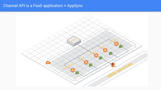 Channel API is a FaaS application + AppSync
 