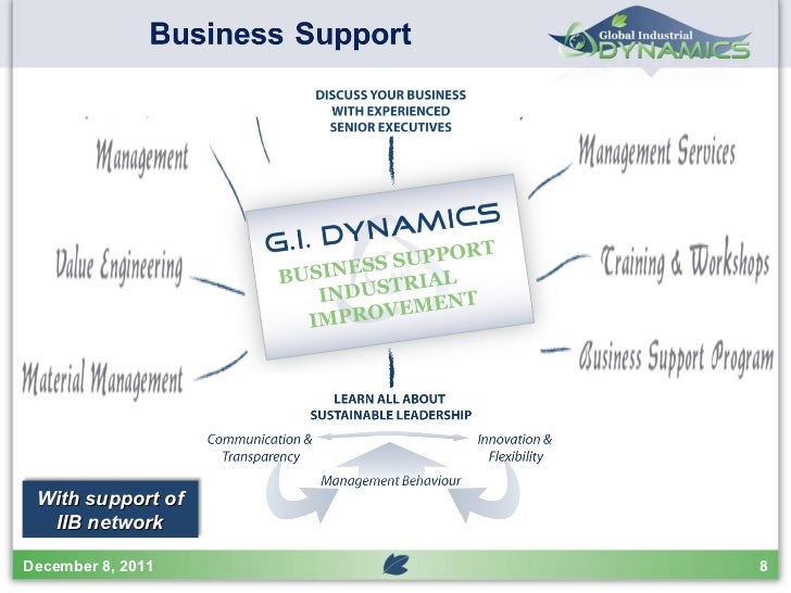 General Presentation GI Dynamics
