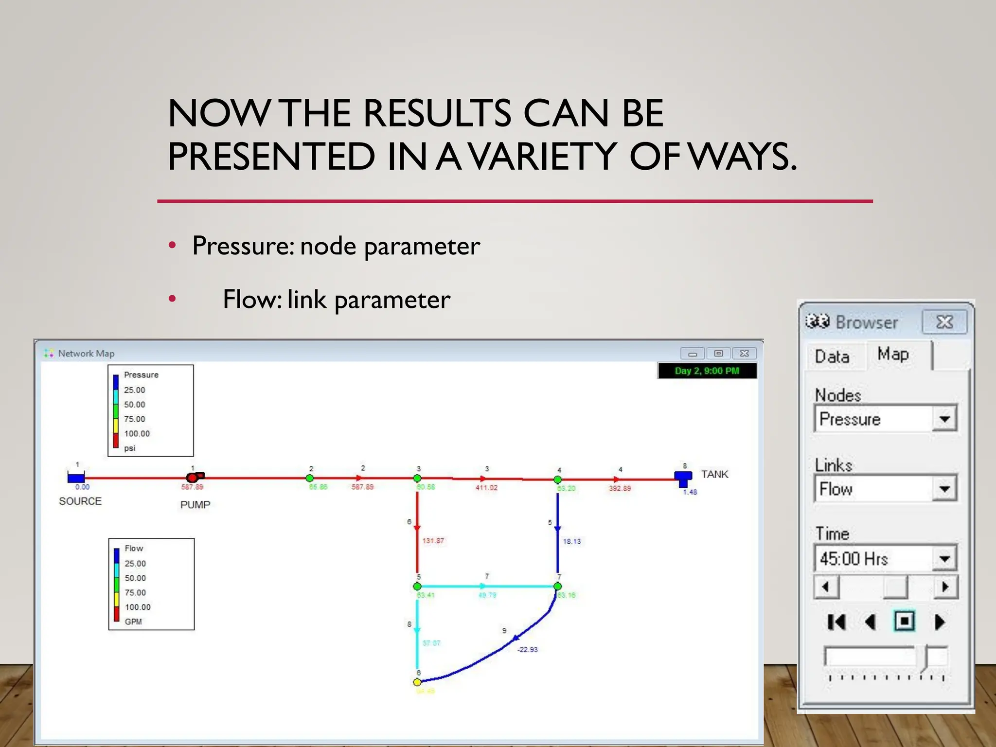 NOWTHE RESULTS CAN BE
PRESENTED IN AVARIETY OFWAYS.
• Pressure: node parameter
• Flow: link parameter
 