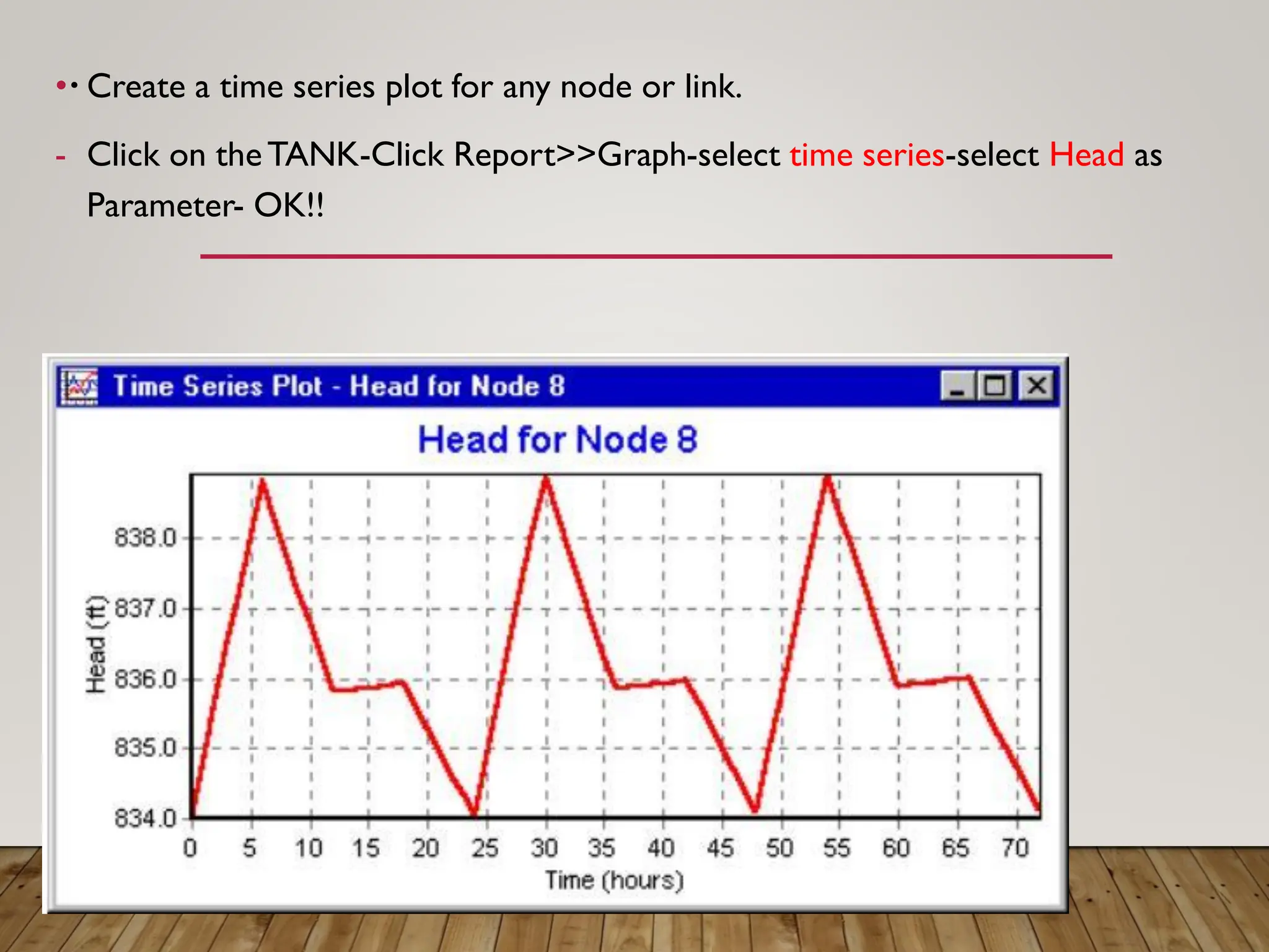 .
• Create a time series plot for any node or link.
- Click on theTANK-Click Report>>Graph-select time series-select Head as
Parameter- OK!!
 