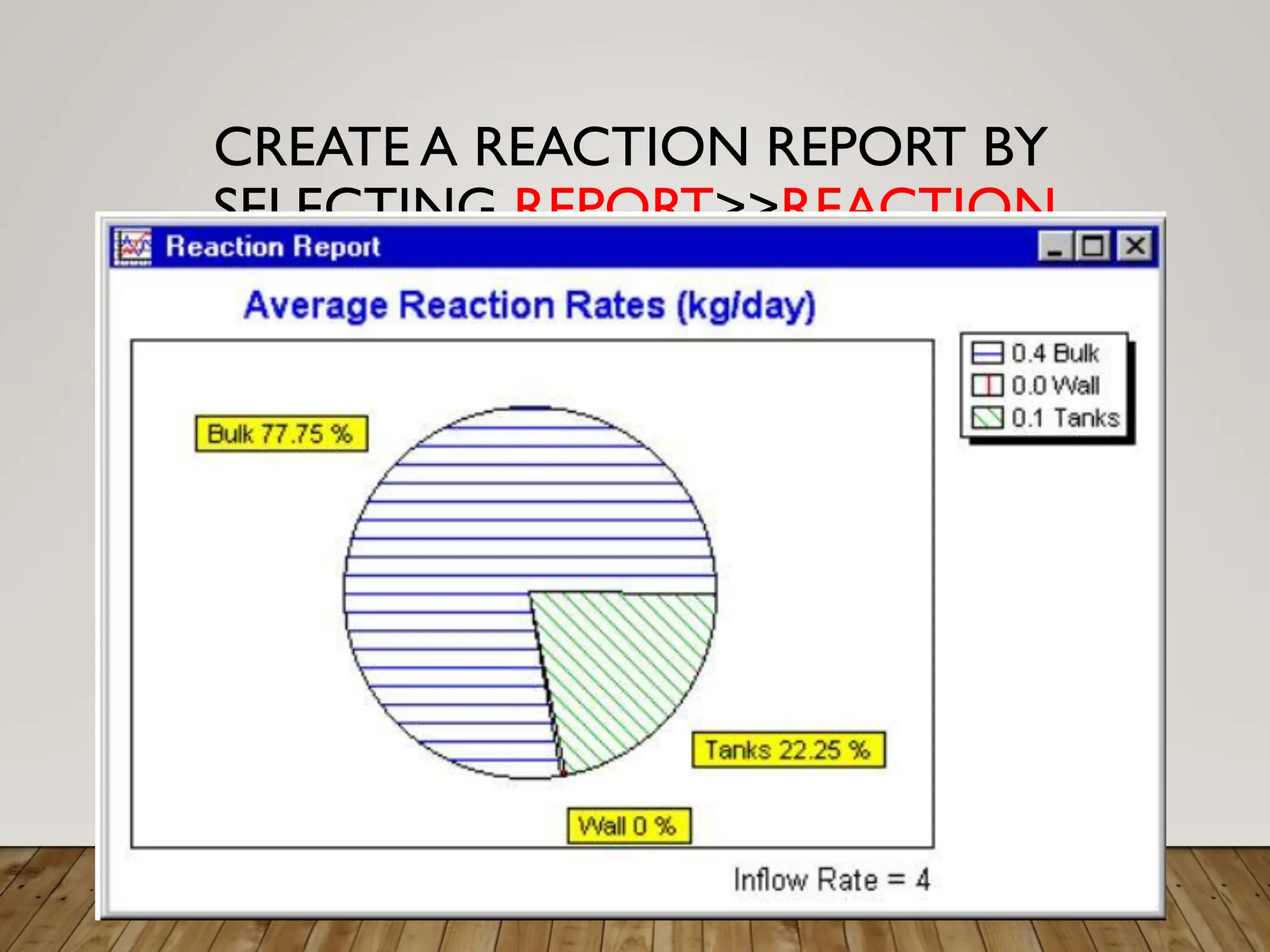 CREATE A REACTION REPORT BY
SELECTING REPORT>>REACTION
.
 