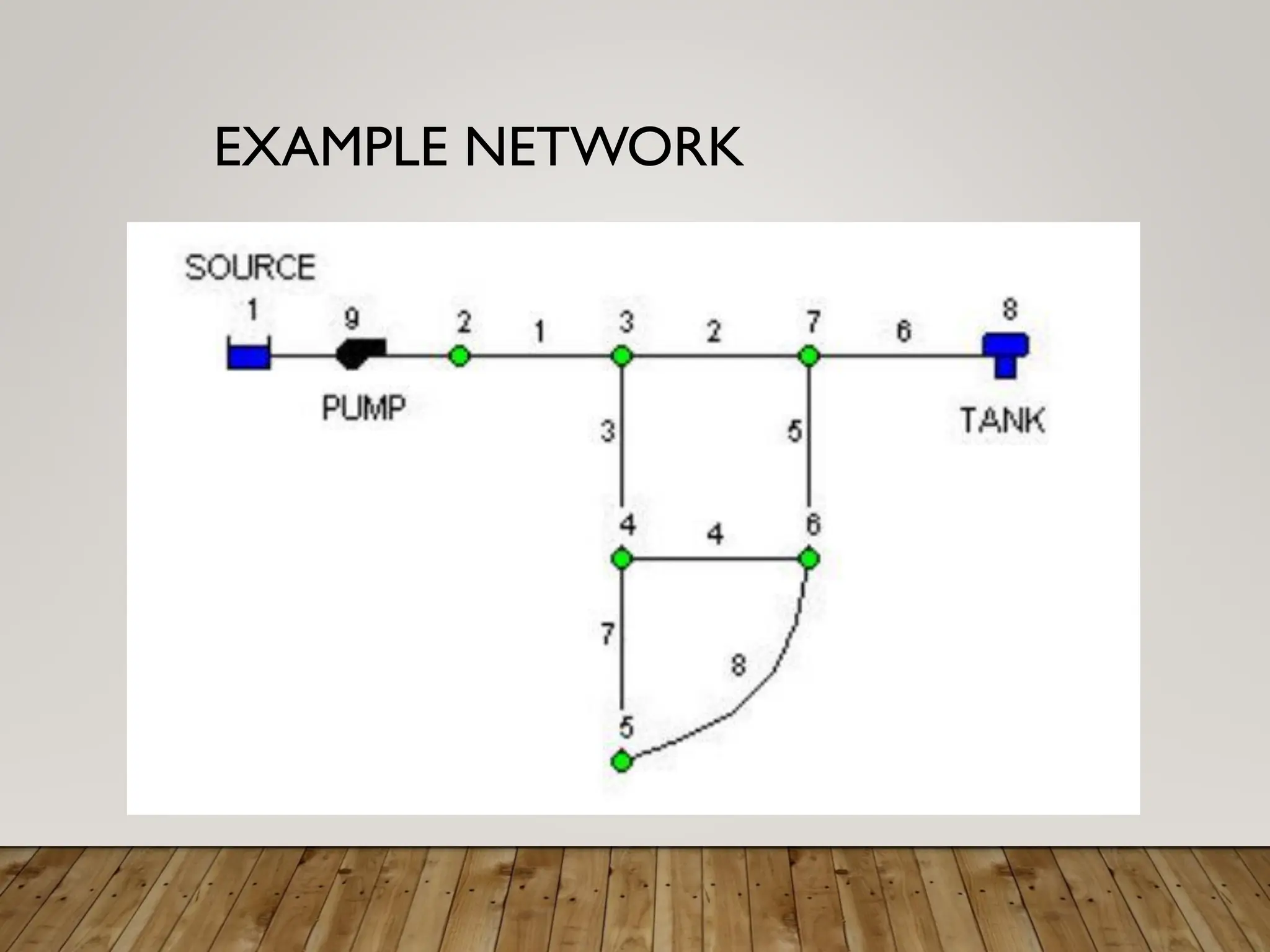 EXAMPLE NETWORK
.
 