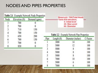 NODES AND PIPES PROPERTIES
 