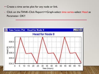 .
• Create a time series plot for any node or link.
- Click on theTANK-Click Report>>Graph-select time series-select Head as
Parameter- OK!!
 