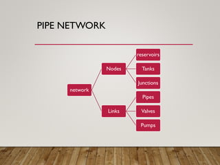 PIPE NETWORK
network
Nodes
reservoirs
Tanks
Junctions
Links
Pipes
Valves
Pumps
 