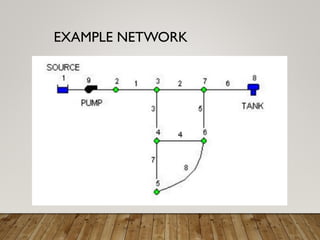 EXAMPLE NETWORK
.
 
