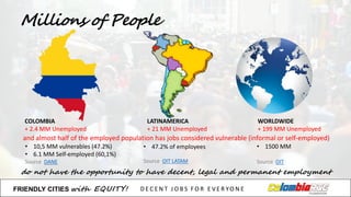 Millions of People
do not have the opportunity to have decent, legal and permanent employment
COLOMBIA	
  
+	
  2.4	
  MM	
  Unemployed
LATINAMERICA	
  
+	
  21	
  MM	
  Unemployed
WORLDWIDE
+	
  199	
  MM	
  Unemployed
• 10,5	
  MM	
  vulnerables	
  (47.2%)
• 6.1	
  MM	
  Self-­‐employed (60,1%)
Source DANE
• 47.2%	
  of	
  employees
Source OIT	
  LATAM
• 1500	
  MM
Source OIT
and	
  almost half of	
  the employed population has	
  jobs considered vulnerable	
  (informal	
  or self-­‐employed)
FRIENDLY)CITIES with EQUITY! D E C E N T &J O B S &F O R & E V E R YO N E
 