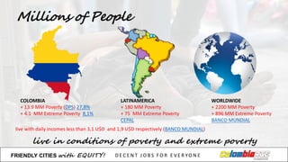 Millions of People
live in conditions of poverty and extreme poverty
COLOMBIA	
  
+	
  13.9	
  MM	
  Poverty (DPS)	
  27,8%
+	
  4.1	
  	
  MM	
  Extreme	
  Poverty 8,1%
LATINAMERICA	
  
+	
  180	
  MM	
  Poverty
+	
  75	
  	
  MM	
  Extreme	
  Poverty
CEPAL
WORLDWIDE
+	
  2200	
  MM	
  Poverty
+	
  896	
  MM	
  Extreme	
  Poverty
BANCO	
  MUNDIAL
live with	
  daily incomes less than 3,1	
  U$D	
  	
  and	
  1,9	
  U$D	
  respectively (BANCO	
  MUNDIAL)
FRIENDLY)CITIES with EQUITY! D E C E N T &J O B S &F O R & E V E R YO N E
 