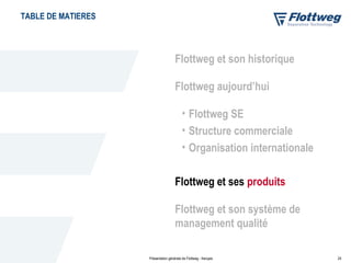 TABLE DE MATIERES

Flottweg et son historique
Flottweg aujourd’hui
• Flottweg SE
• Structure commerciale
• Organisation internationale
Flottweg et ses produits
Flottweg et son système de
management qualité
10.02.14

Présentation générale de Flottweg - français

24

 