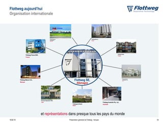 Flottweg aujourd’hui
Organisation internationale

Flottweg Moscou,
Russie

Flottweg Separation
Technology Inc,
Etats-Unis

Flottweg Polska,
Pologne

Flottweg France SAS ,
France

Flottweg SE,

Flottweg Mexico S.A.,
Mexique

Flottweg Separation
Technology Co.-Ltd,
Chine

Allemagne

Veronesi Separatori SPA,
Italie

Flottweg do Brasil,
Brésil

Flottweg Australia Pty. Ltd.,
Australie

et représentations dans presque tous les pays du monde
10.02.14

Présentation générale de Flottweg - français

14

 