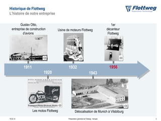 Technologie de séparation Flottweg