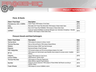 PROJECT REFERENCES


         Flares & Stacks

Client / Final Client       Description                                                                                        Date
Prematecnica ACS - COBRA    Castor Project. FEM Analysis of Vent Stack                                                         2010
ENEL                        Marcinelle CCGT Power Plant BELGIUM. FEM Analysis of Steam Boiler Stack                            2010
METKA                       Brazi CCGT Power Plant ROMANIA. FEM Analysis of Steam Boiler Stack                                 2010
                            Centre de Traitment Multifilières de Déchets Ménagers avec Valorisation Energétique – Marsella
CERNEY                      FRANCE. FEM Analysis of Steam Boiler Stack
                                                                                                                               2010


         Pressure Vessels and Heat Exchangers

Client / Final Client       Description                                                                                        Date
Technip Iberia              FEM analysis for pressure re-rating in reactor                                                     2011
Tecnicas Reunidas           Mercury Removal Reactor FEM analysis (Repsol Bolivia)                                              2011
Welders                     Mechanical design of BEM Type Heat Exchanger                                                       2011
Degussa                     Mechanical Design of Heat Exchanger                                                                2011
GEA Batignolles             CFD transient analysis and FEA structural-fatigue analysis of air cooler                           2011
                            FEM analysis and internal steam pipes flexibility stress analysis for process reactor. Castellon   2011
BP Oil                      Refinery
Felguera                    Fatigue FEM Analysis for Coke Drums.                                                               2010
Conoco Phillips             Wilhelmsshaven ugrader project
Tecnicas Reunidas           FEM Analysis for Flexicoker Regenerator                                                            2010
                            Elefsis Refinery Upgrade Project (Greece)
Bachiller                   Fitness for service assesment. FEM analysis of Poland Molten Salt Reactor according to             2010
                            AD2000. Poland
Foster Wheeler              FEM Analysis for vacuum distillation column                                                        2010
 