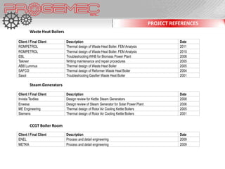 PROJECT REFERENCES
        Waste Heat Boilers

Client / Final Client        Description                                                         Date
ROMPETROL                    Thermal design of Waste Heat Boiler. FEM Analysis                   2011
ROMPETROL                    Thermal design of Waste Heat Boiler. FEM Analysis                   2010
EBL                          Troubleshooting WHB for Biomass Power Plant                         2008
Takreer                      Writing maintenance and repair procedures                           2005
ABB Lummus                   Thermal design of Waste Heat Boiler                                 2005
SAFCO                        Thermal design of Reformer Waste Heat Boiler                        2004
Sasol                        Troubleshooting Gasifier Waste Heat Boiler                          2001

        Steam Generators

Client / Final Client        Description                                                         Date
Invista Textiles             Design review for Kettle Steam Generators                           2008
Enwesa                       Design review of Steam Generator for Solar Power Plant              2006
ME Engineering               Thermal design of Rotor Air Cooling Kettle Boilers                  2005
Siemens                      Thermal design of Rotor Air Cooling Kettle Boilers                  2001


        CCGT Boiler Room

Client / Final Client        Description                                                         Date
ENEL                         Process and detail engineering                                      2009
METKA                        Process and detail engineering                                      2009
 