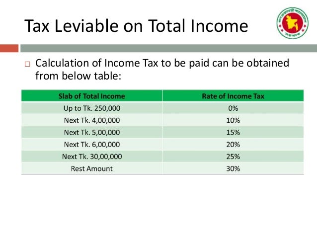 general-presentation-on-income-tax-in-bangladesh