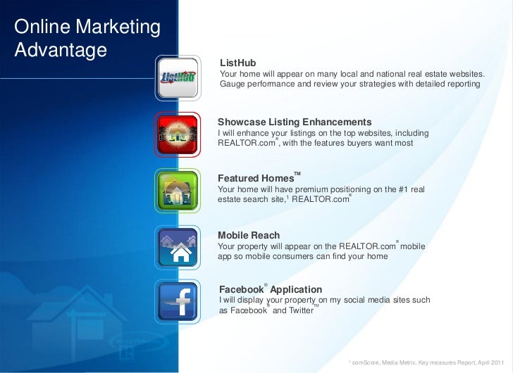 online real estate marketing plan realtor marketing plan