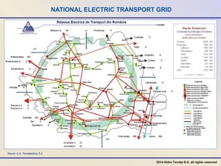 NATIONAL ELECTRIC TRANSPORT GRID
2014 Hidro Tarnița S.A. all rights reserved
Source: C.N. Transelectrica S.A.
 