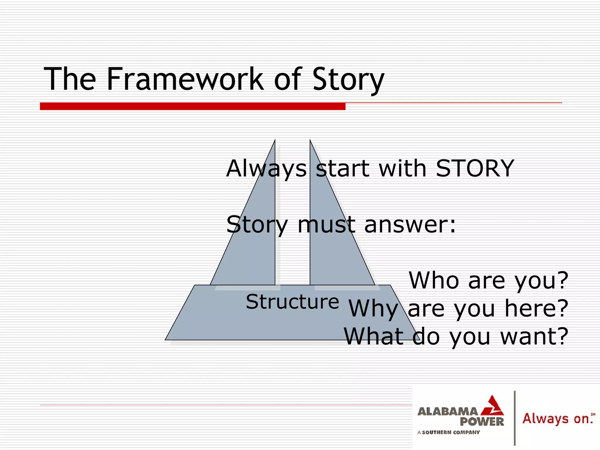 The Framework of Story Structure Always start with STORY Story must answer: Who are you? Why are you here? What do you want? 