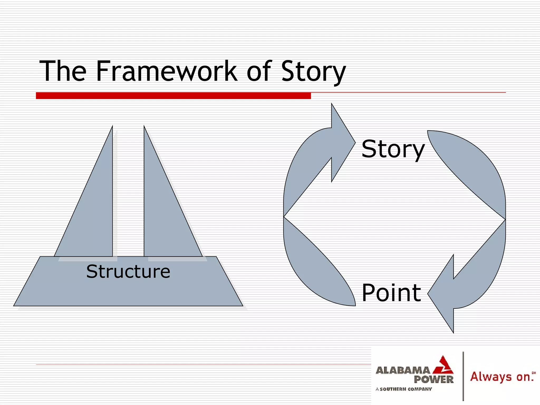 The Framework of Story Structure Story Point 
