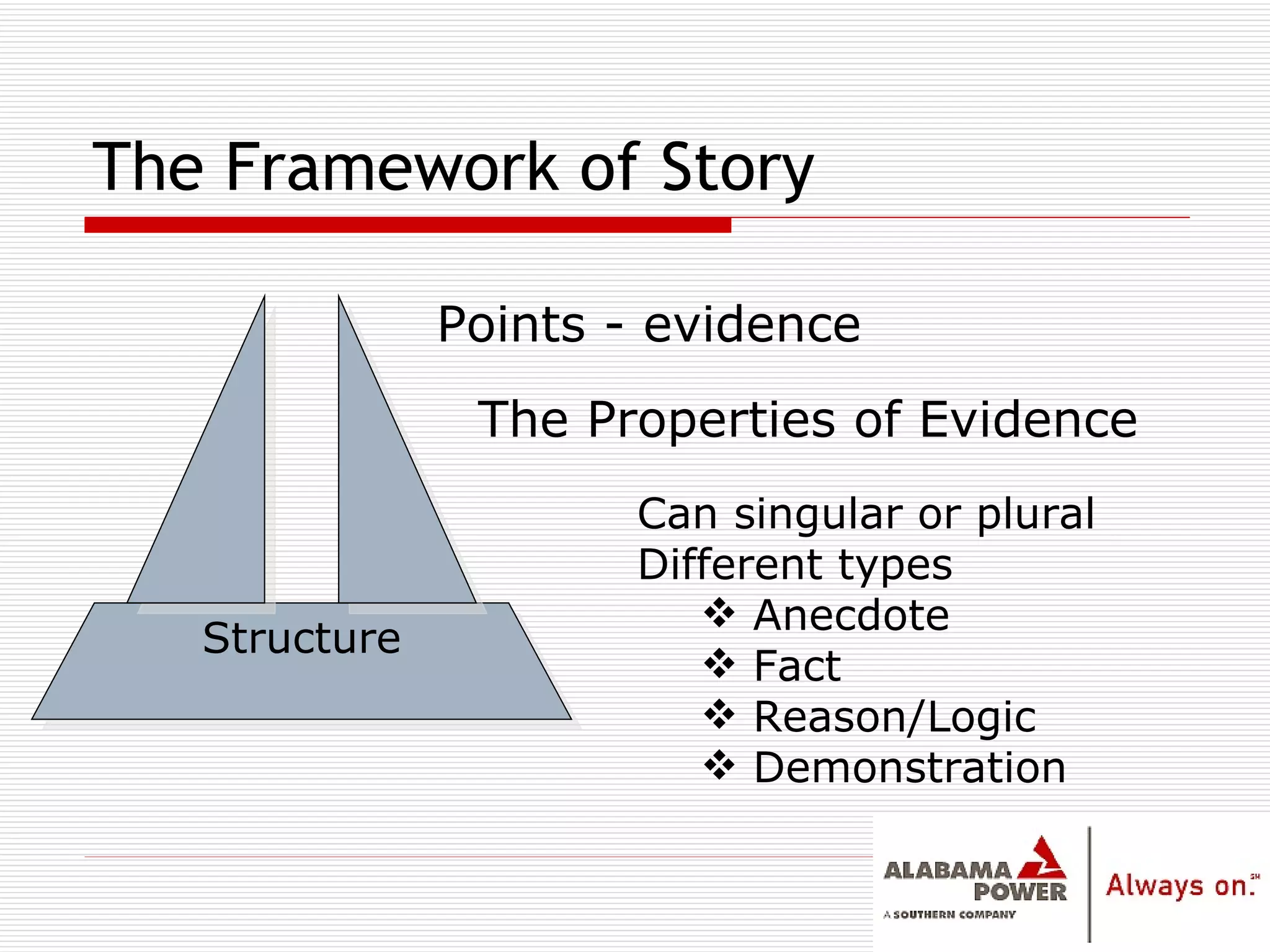 The Framework of Story The Properties of Evidence Structure Points - evidence Can singular or plural Different types Anecdote Fact Reason/Logic Demonstration 