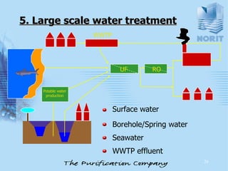 Water Ulpath General Presentation Uf | PPT