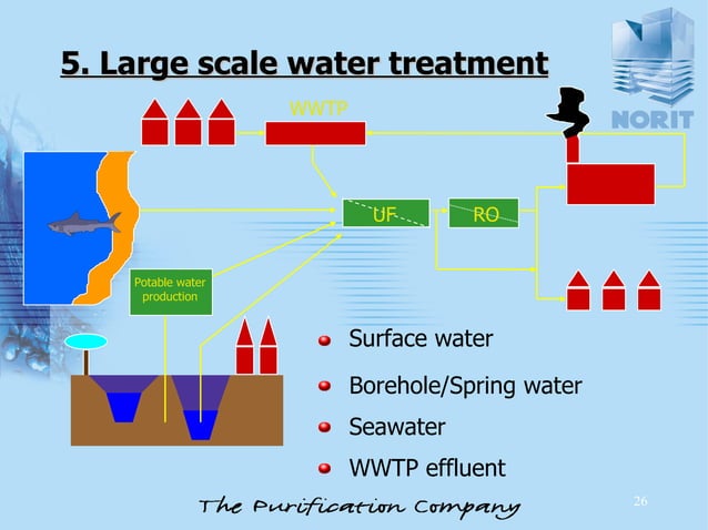 General Presentation Uf PPT