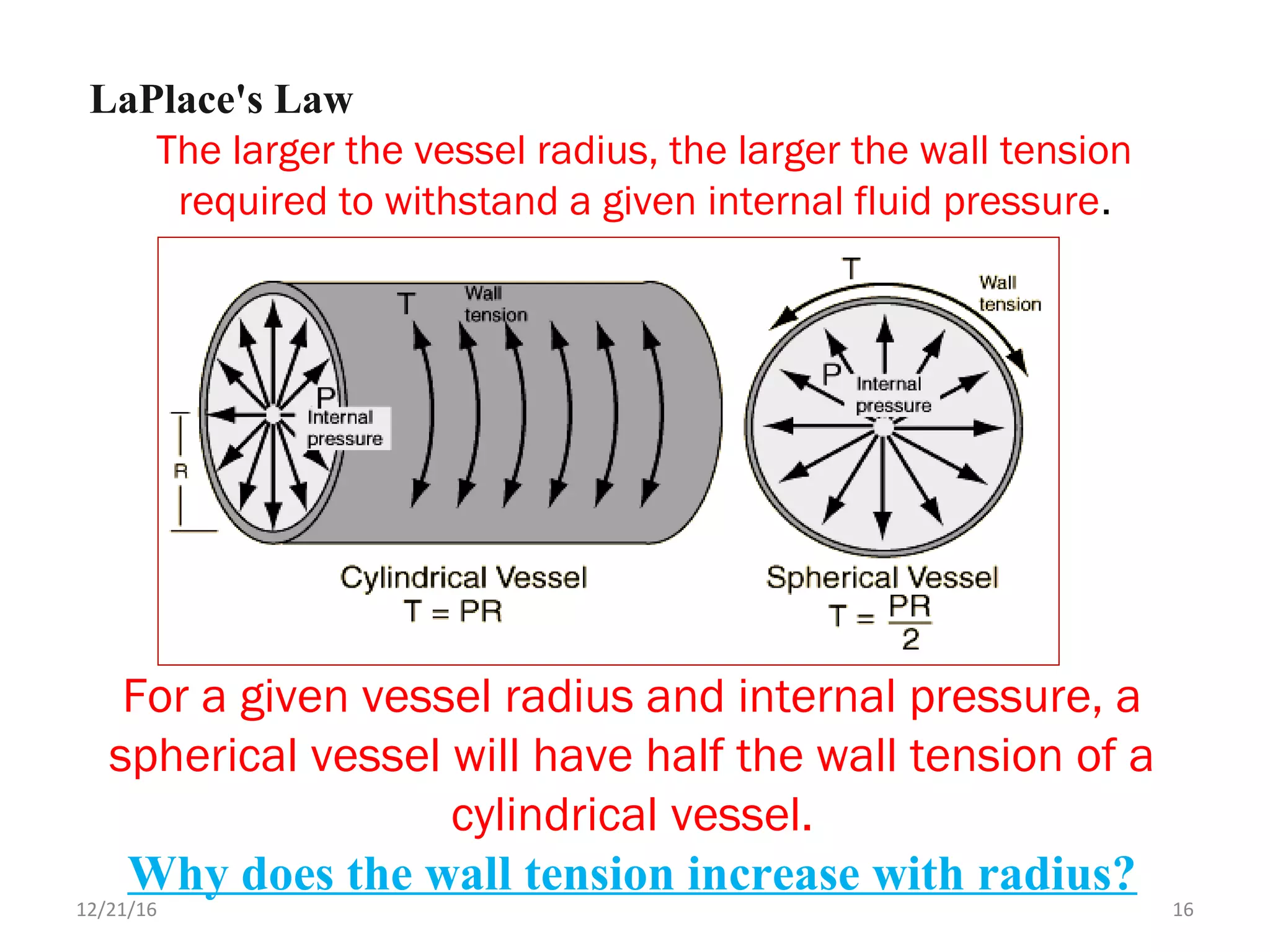 LaPlace's Law
The larger the vessel radius, the larger the wall tension
required to withstand a given internal fluid pressure.
For a given vessel radius and internal pressure, a
spherical vessel will have half the wall tension of a
cylindrical vessel.
Why does the wall tension increase with radius?
12/21/16 16
 