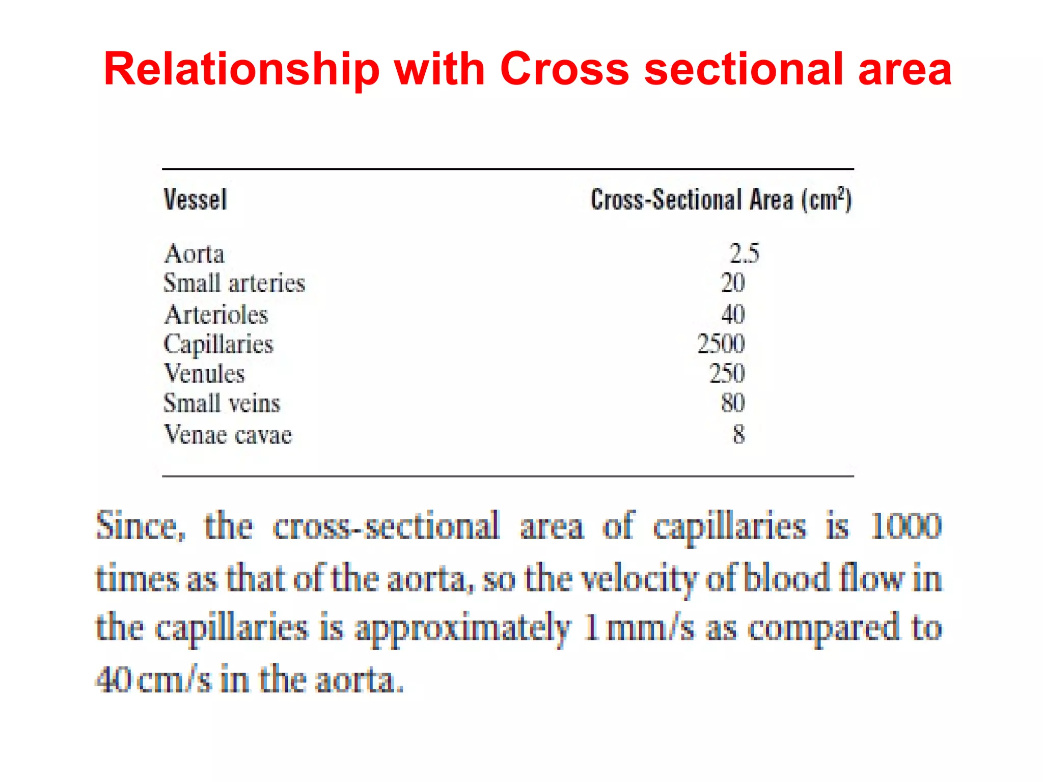 Relationship with Cross sectional area
 