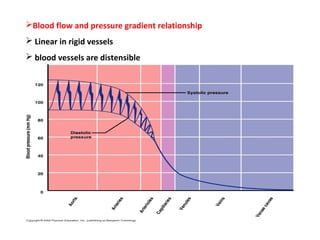 Blood flow and pressure gradient relationship
 Linear in rigid vessels
 blood vessels are distensible
 