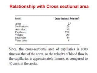 Relationship with Cross sectional area
 