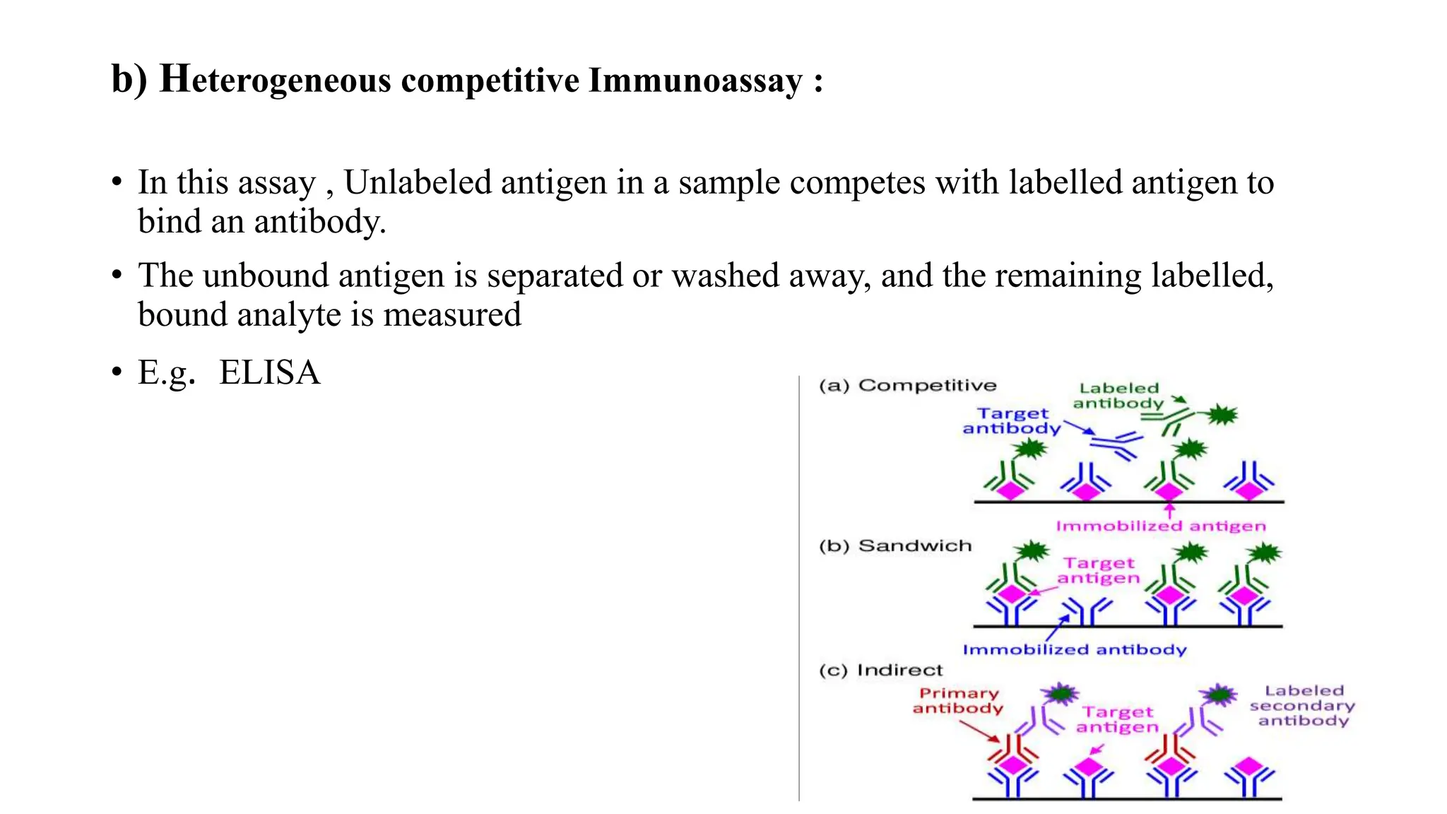 General principle of immunoassay Theoretical basis and optimization of ...