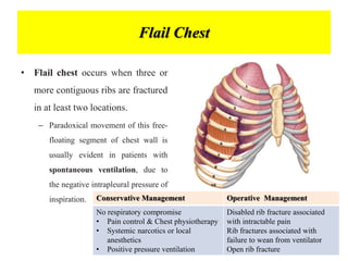 Flail Rips General Principle of Trauma Mgt.pptx