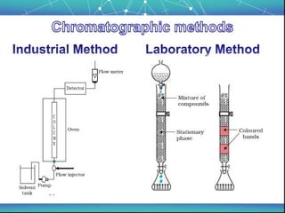 Isolation Method Chemistry General principles and processes of isolation of elements | PPTX