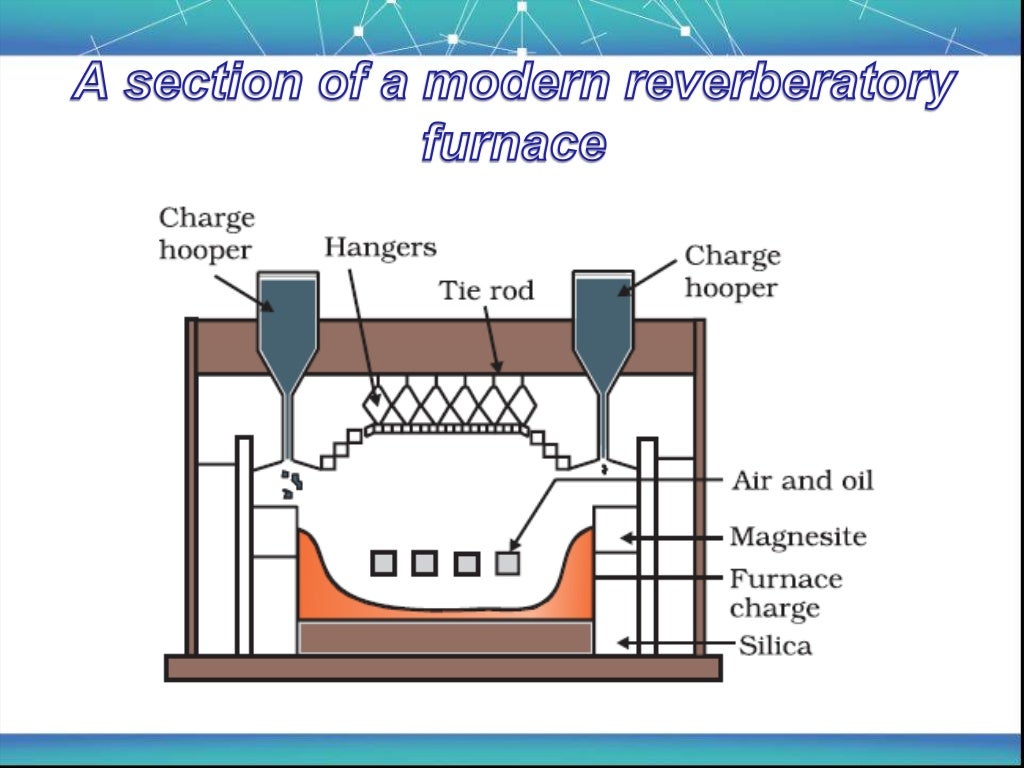 General principles and processes of isolation of elements