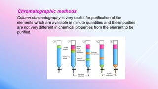 Isolation Method Chemistry General principles and processes of isolation of elements | PPTX