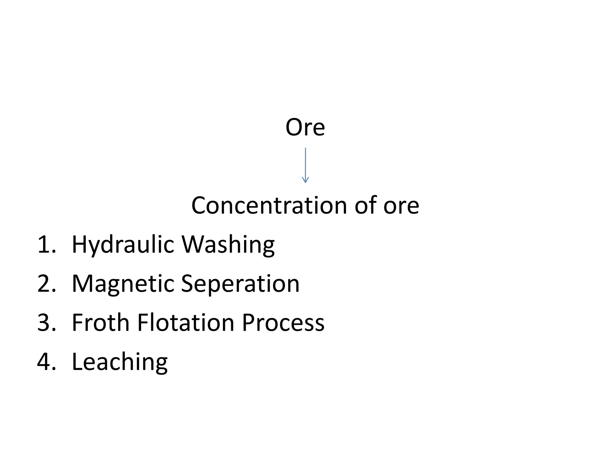 Ore
Concentration of ore
1. Hydraulic Washing
2. Magnetic Seperation
3. Froth Flotation Process
4. Leaching
 