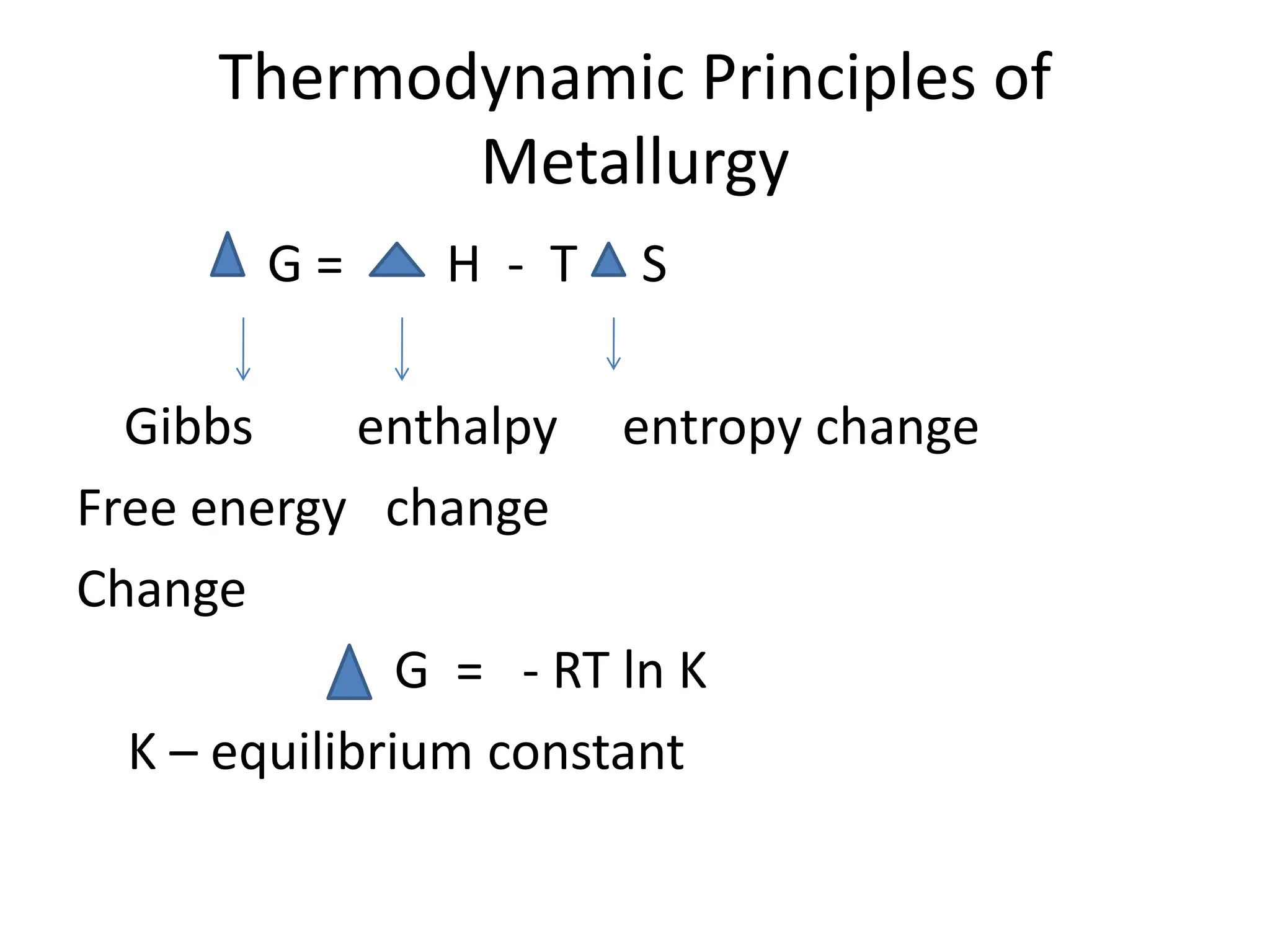 Thermodynamic Principles of
Metallurgy
G = H - T S
Gibbs enthalpy entropy change
Free energy change
Change
G = - RT ln K
K – equilibrium constant
 