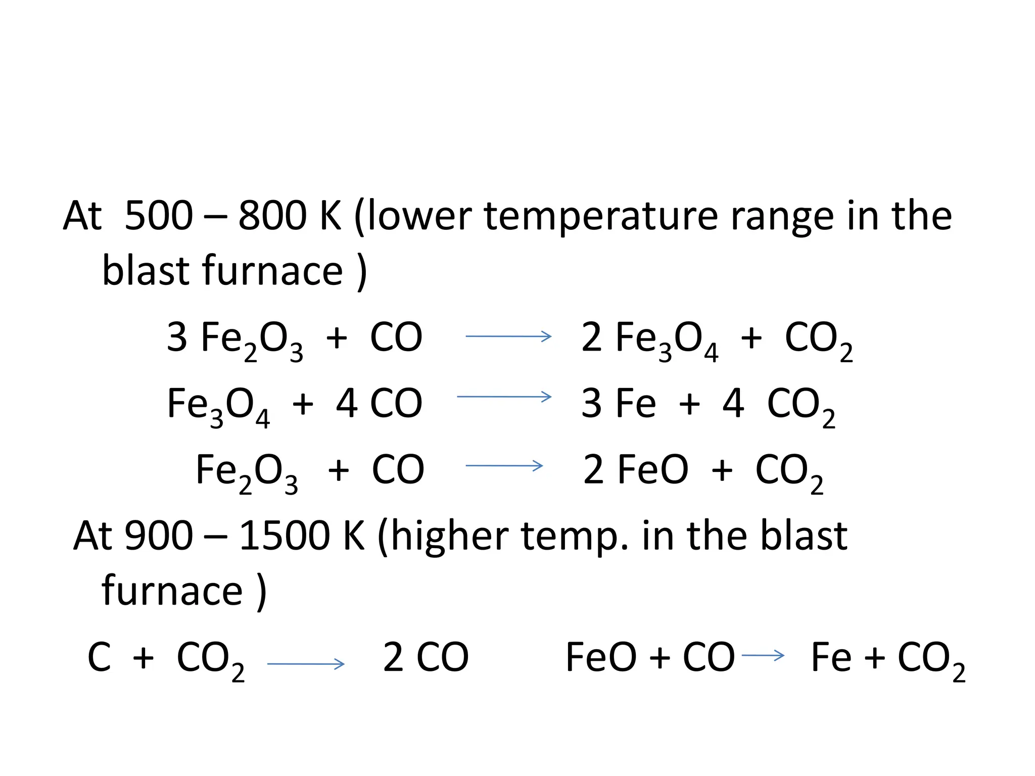 At 500 – 800 K (lower temperature range in the
blast furnace )
3 Fe2O3 + CO 2 Fe3O4 + CO2
Fe3O4 + 4 CO 3 Fe + 4 CO2
Fe2O3 + CO 2 FeO + CO2
At 900 – 1500 K (higher temp. in the blast
furnace )
C + CO2 2 CO FeO + CO Fe + CO2
 