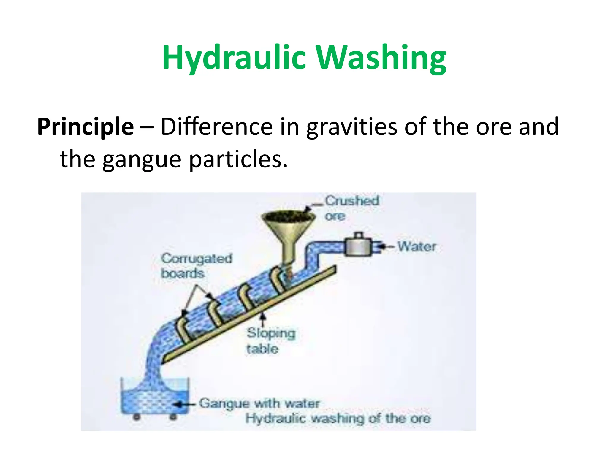 Hydraulic Washing
Principle – Difference in gravities of the ore and
the gangue particles.
 