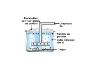 Isolation Element General Principles and Processes of Isolation of Elements.pptx
