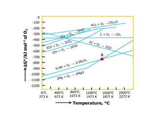 Isolation Element General Principles and Processes of Isolation of Elements.pptx