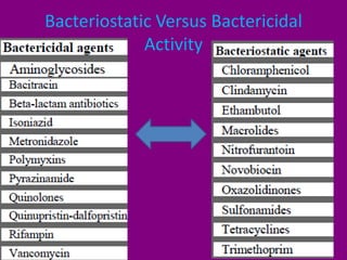 General principles of antimicrobial therapy... | PPTX