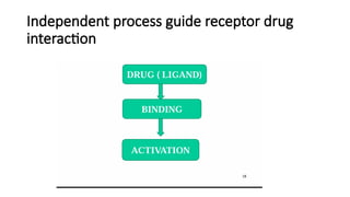 Comprehensive Overview of Drug Action Principles and Pharmacodynamics ...