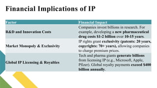 General Principles of Intellectual Property.pptx