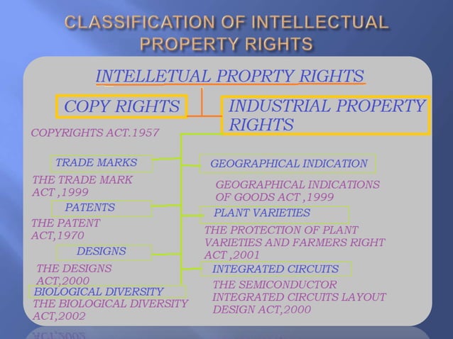 General principles of_intellectual_property[1].pptx_2[1] | PPT