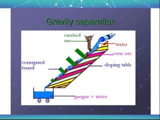 General principles of metals extraction
