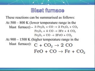 General principles of metals extraction